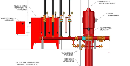 Diseño e Ingeniería Contra Incendios